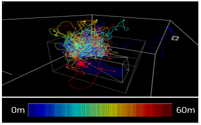 Figure shows the recorded flight path of a single virtual mosquito during a 1 hour simulation as it forages for a human blood meal. The colour coding of the path corresponds to the time key.